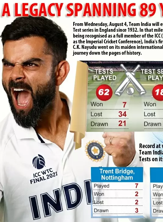 India vs England Test series: Strengths and weaknesses