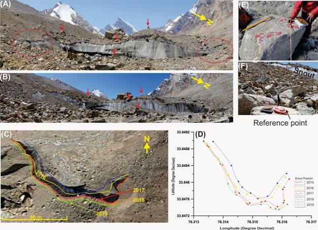 The Weekend Leader - 'Retreating Ladakh glacier may influence summer & winter pattern'