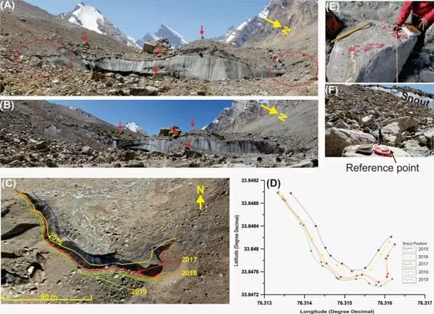 'Retreating Ladakh glacier may influence summer & winter pattern'