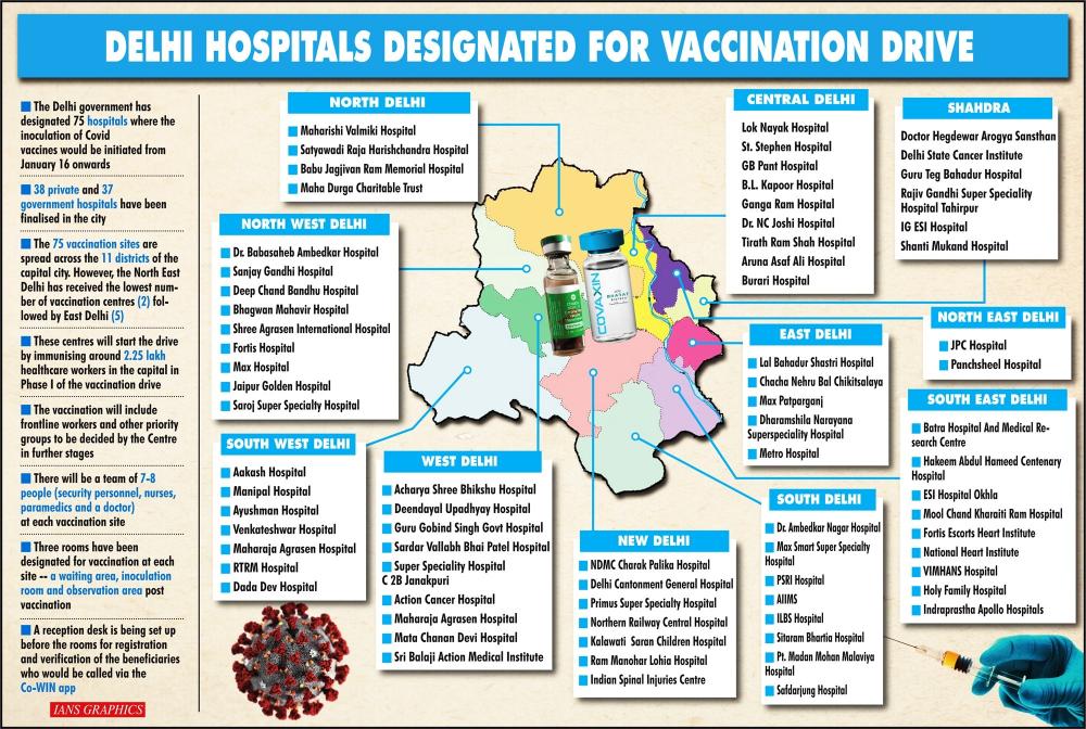 The Weekend Leader - Delhi: Vaccination points to scale up to 225 within a week