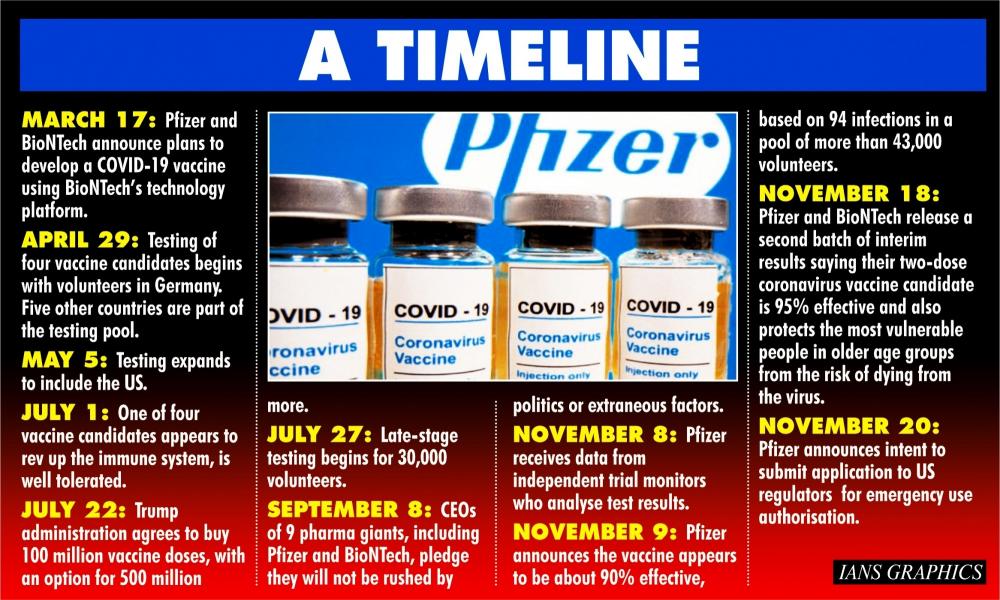 The Weekend Leader - Pfizer's record breaking 9 month sprint to Covid-19 vaccine