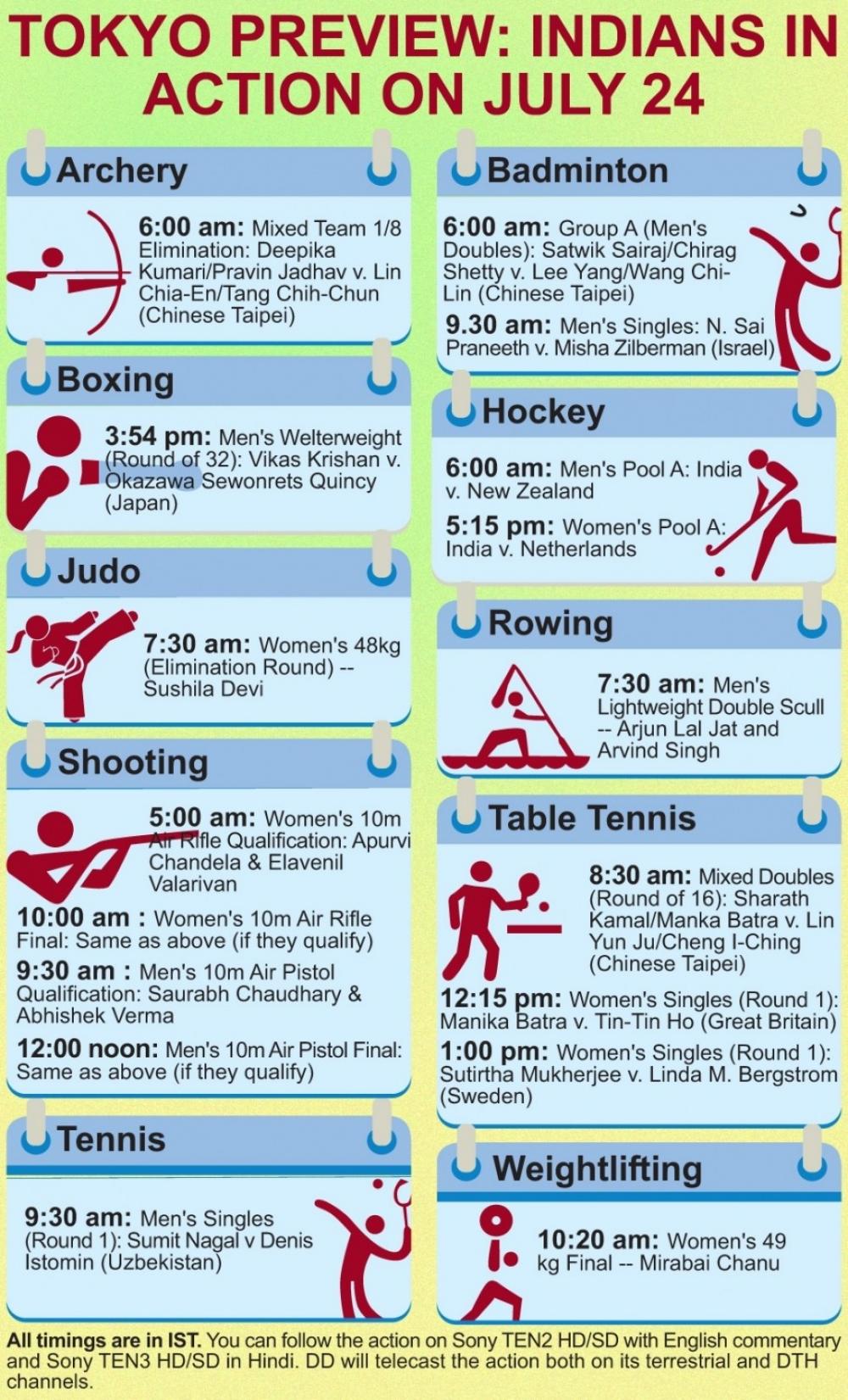 The Weekend Leader - India at the Olympics: Medal hunt starts on Saturday