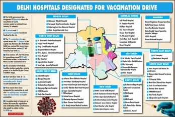 Delhi: Vaccination points to scale up to 225 within a week